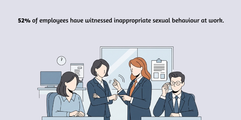 Broader Impact of Sexual Harassment